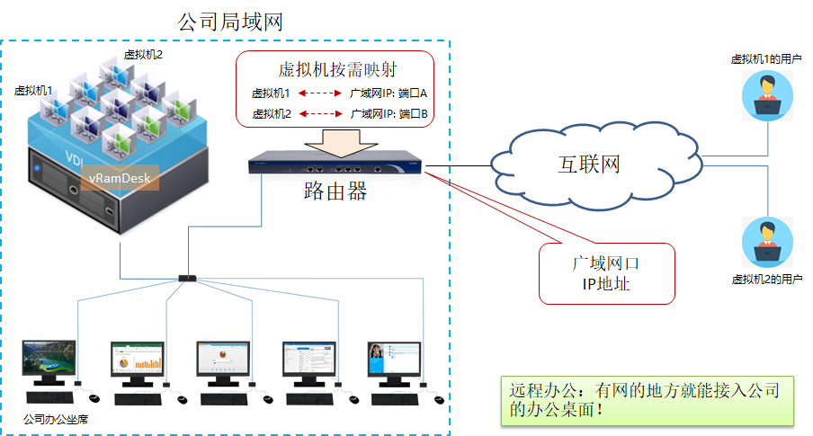 图片关键词