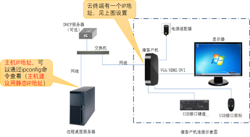 图片关键词