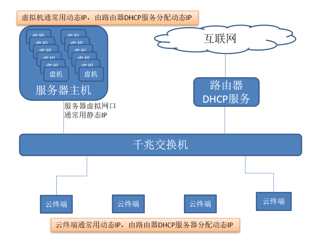 图片关键词