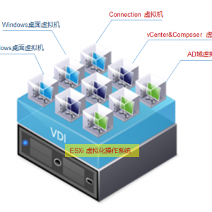 vmware简单桌面虚拟化套件